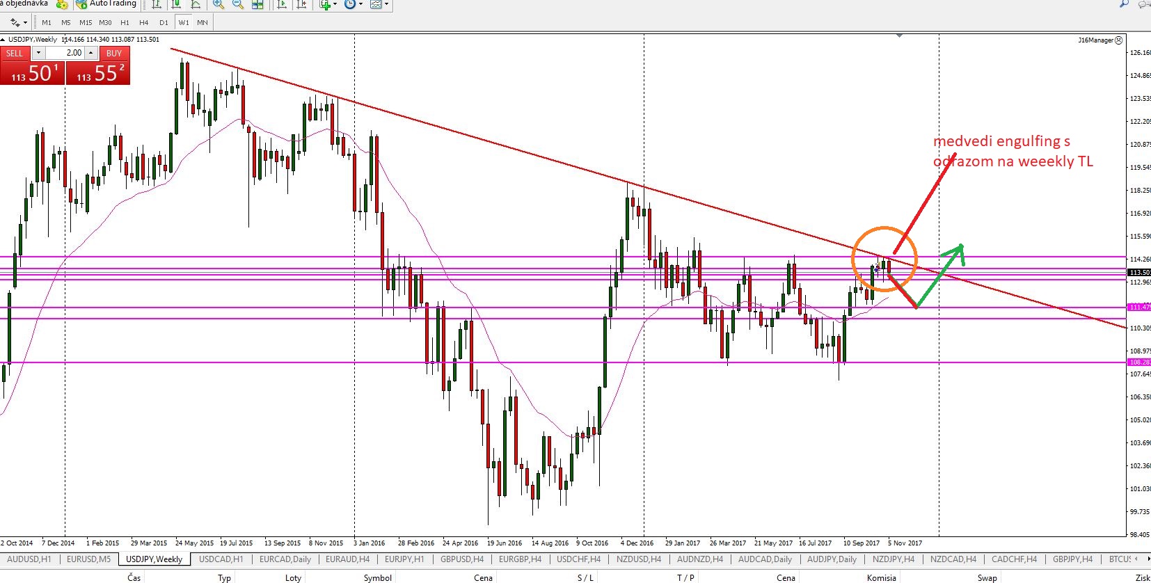 usdjpy_weeekly