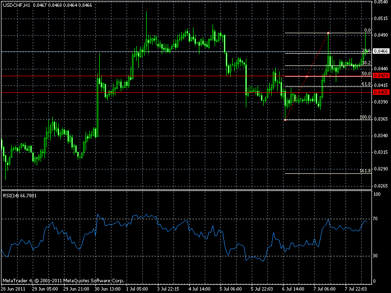 50.0 fib retracement z .8364 na .8494