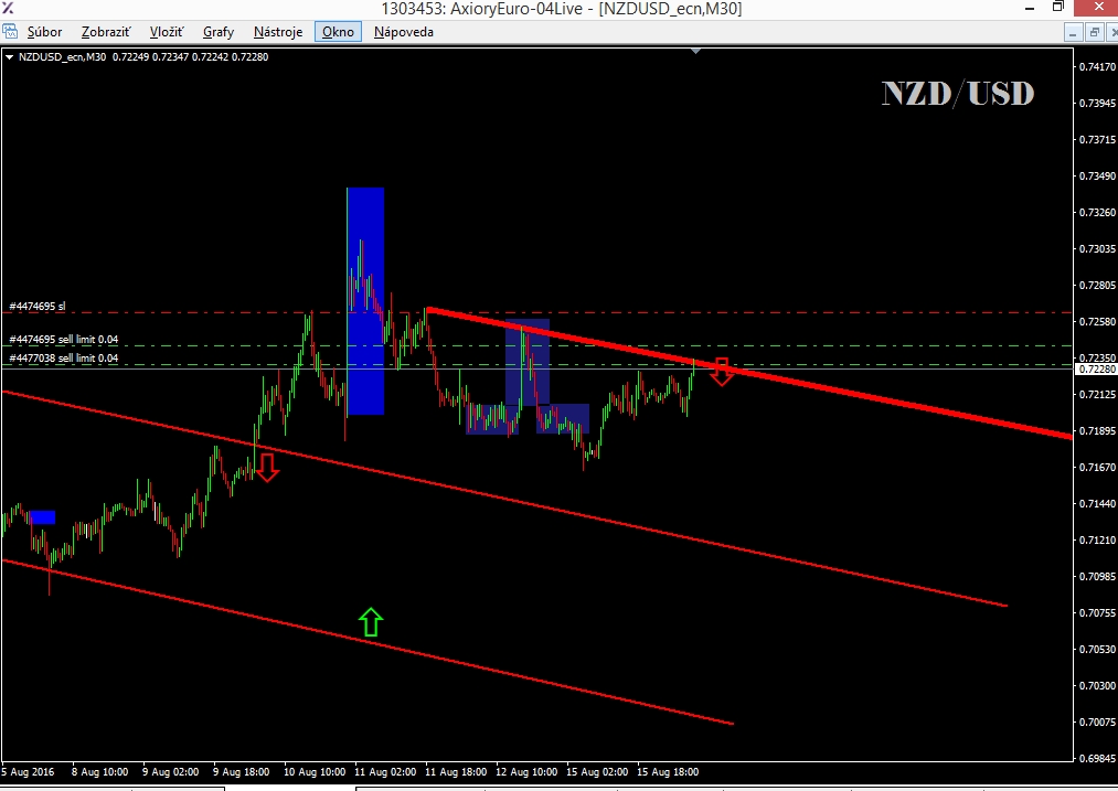 Forex na plny uvazek