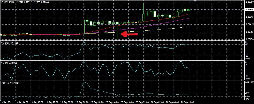 EURCHF