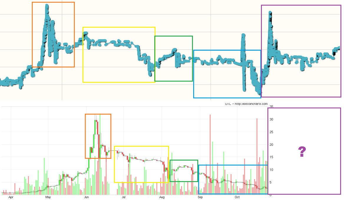 Bitcoin CFD în oferta XTB