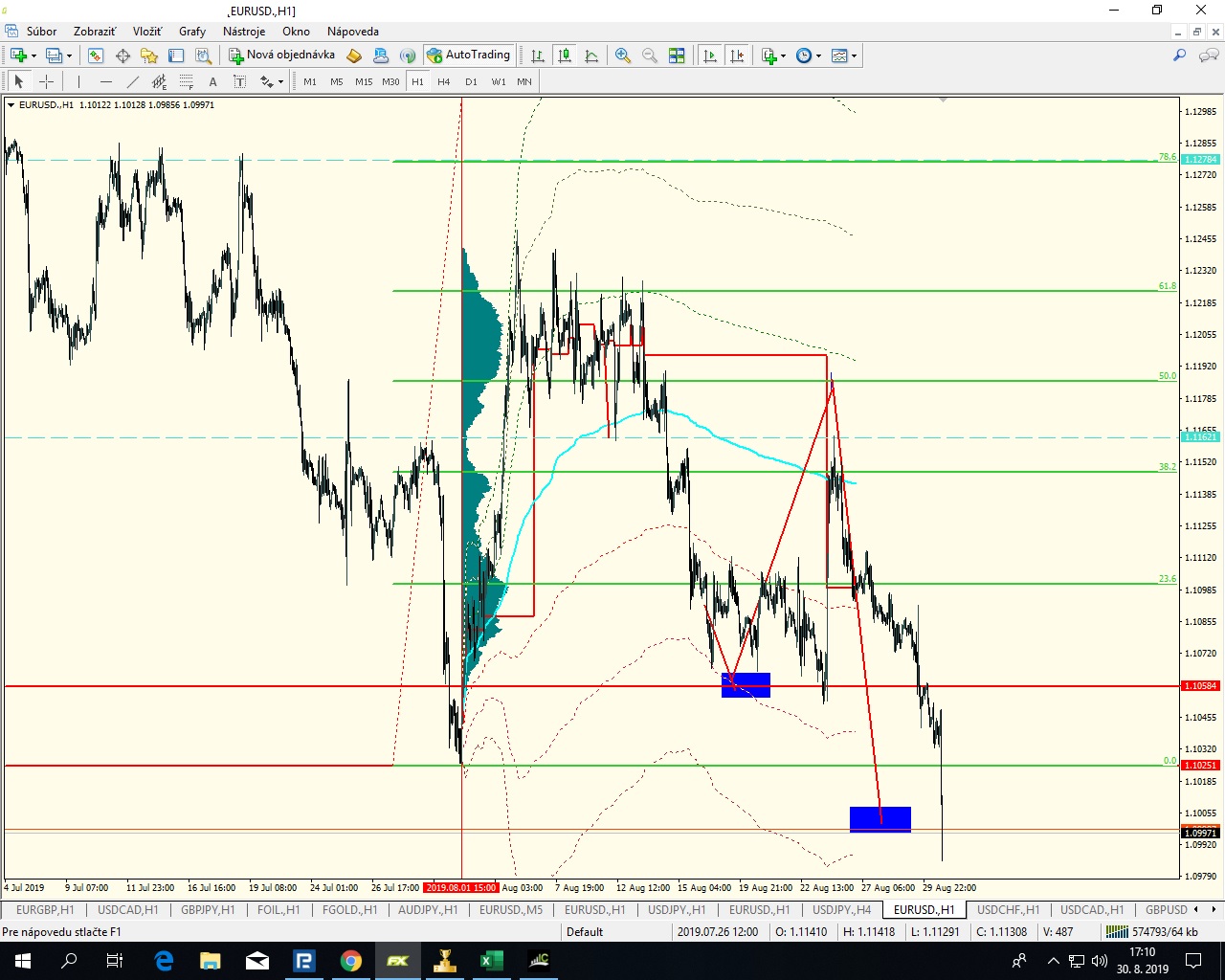 predikcia