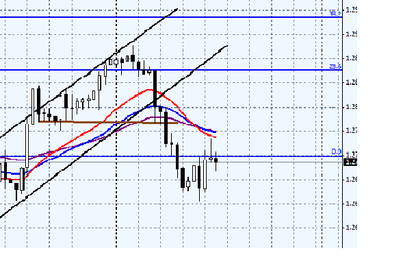 eur_usd