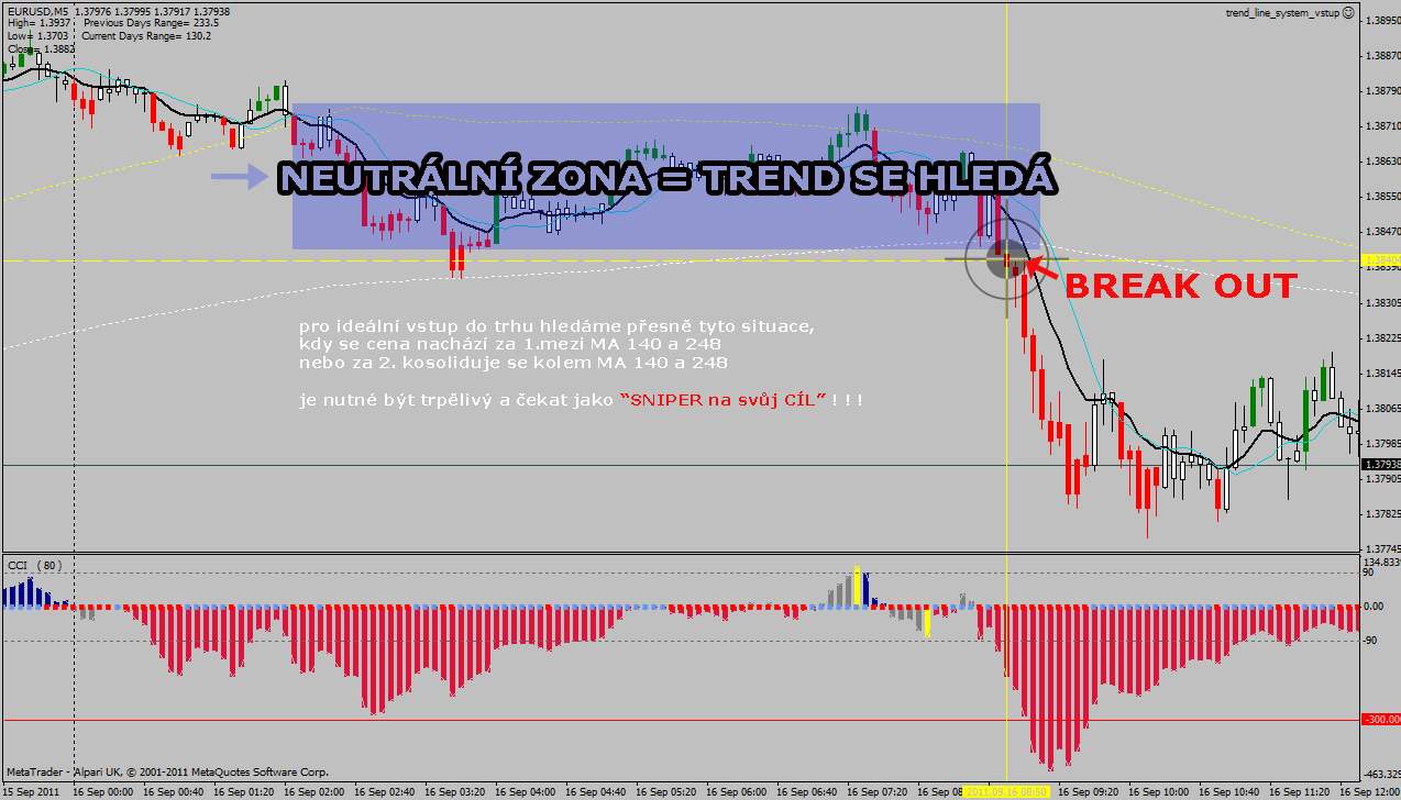 neutralni zona