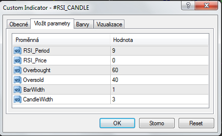 nastavení RSI Candles