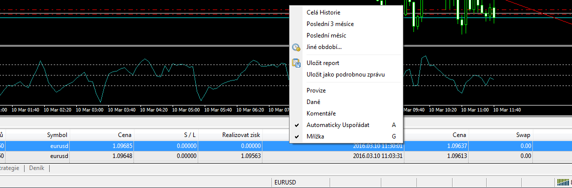 Indikator Paling Akurat Untuk Trading Forex Forex Trading With Ig - 