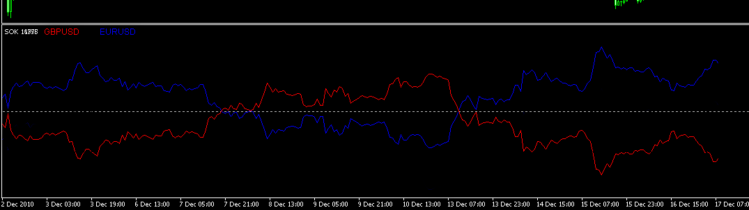 Jedno nastaveni SOKu