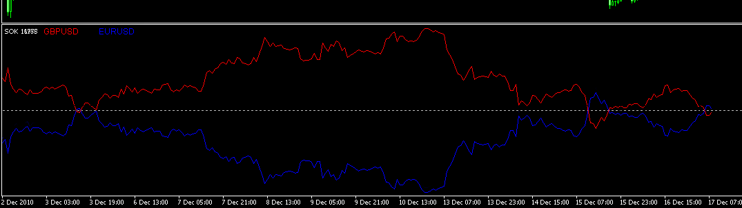 Druhe nastaveni SOKu