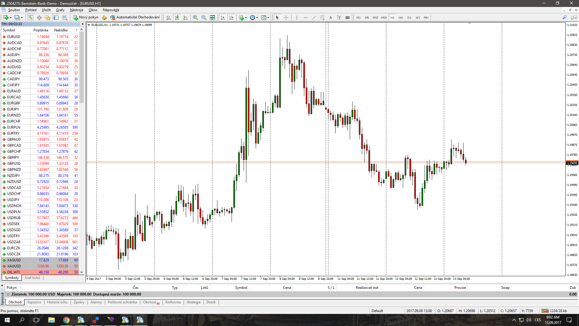 Bernstein Bank Spread