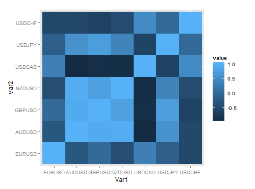 Heatmap