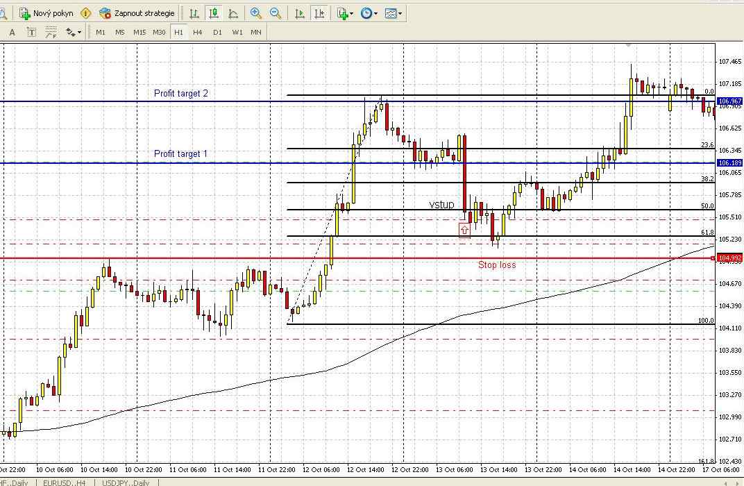 EURJPY