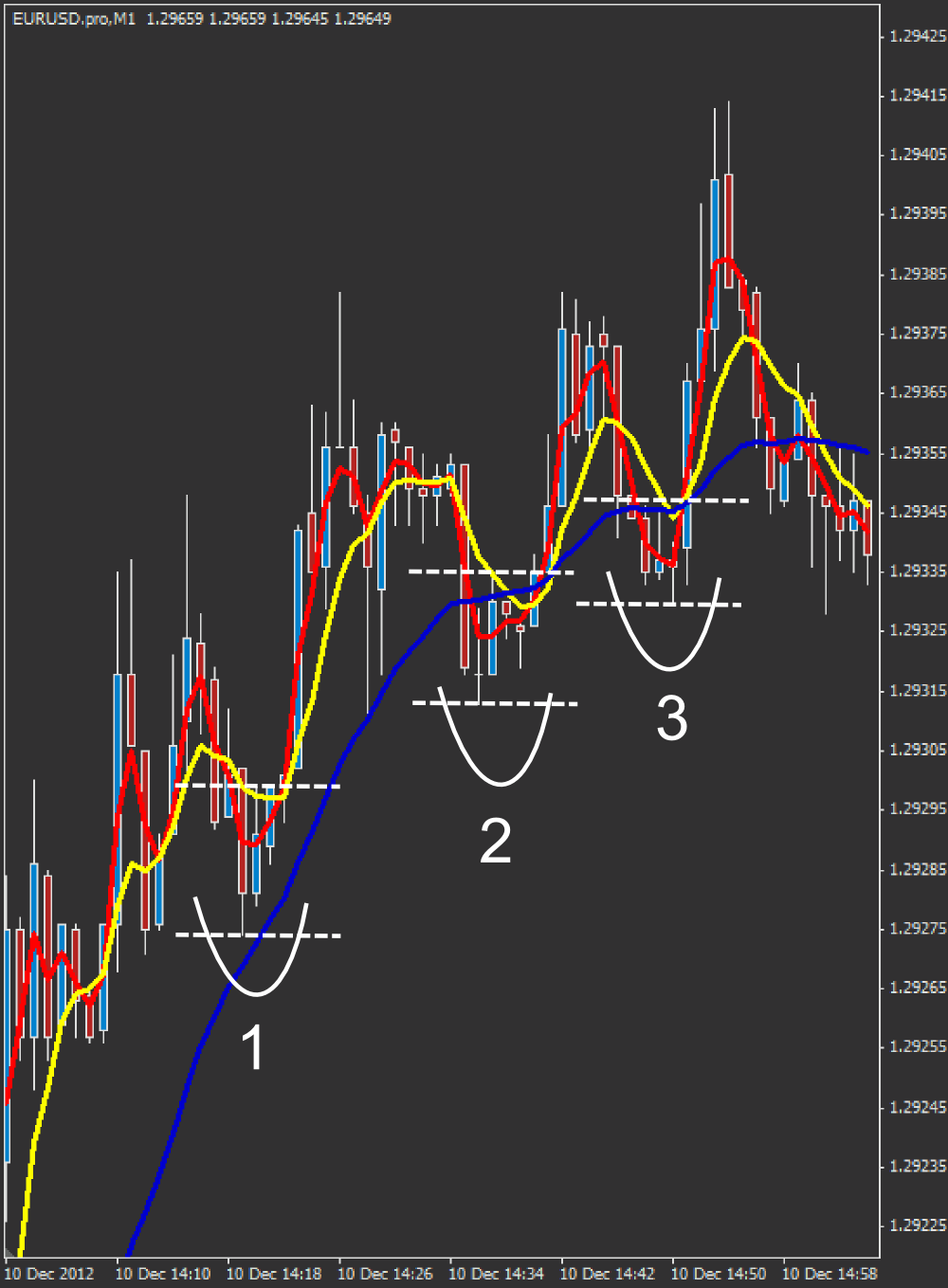 strategii forex jednoducha)