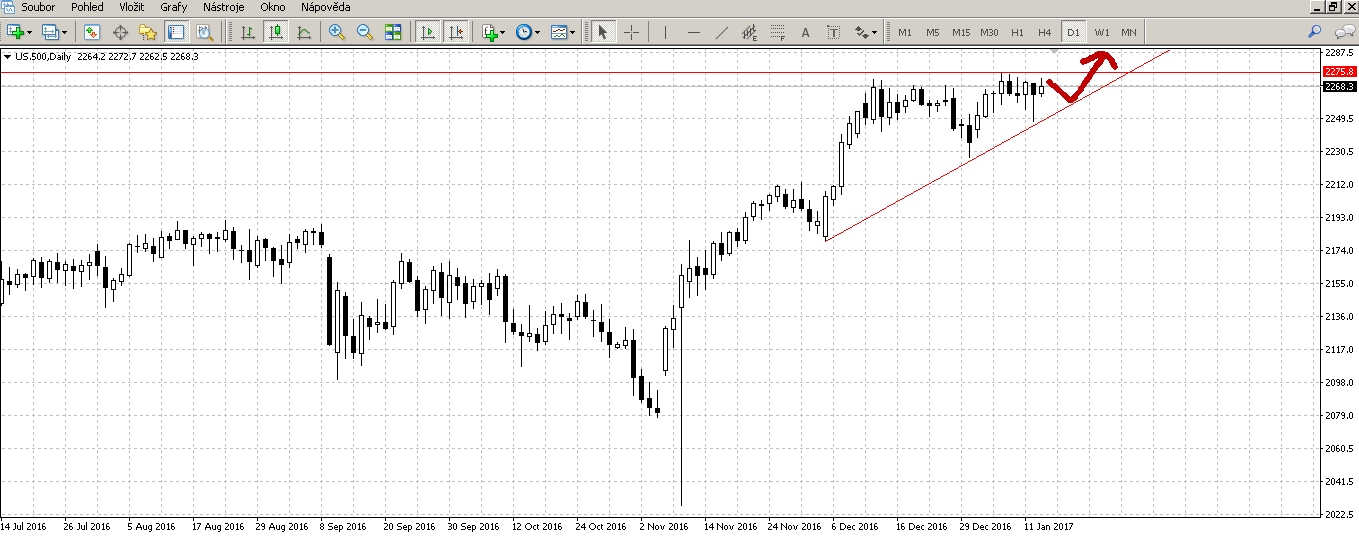 SP500