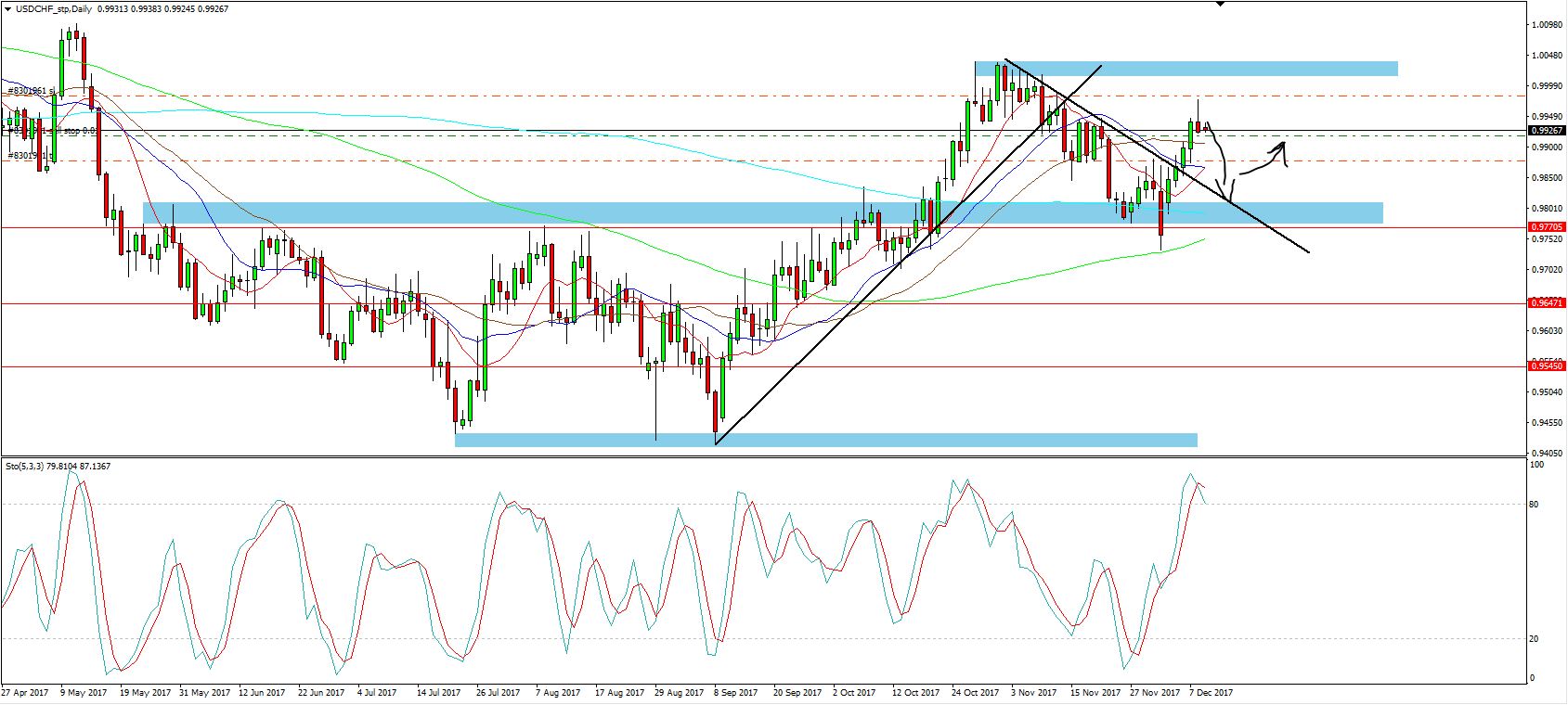 usdchf