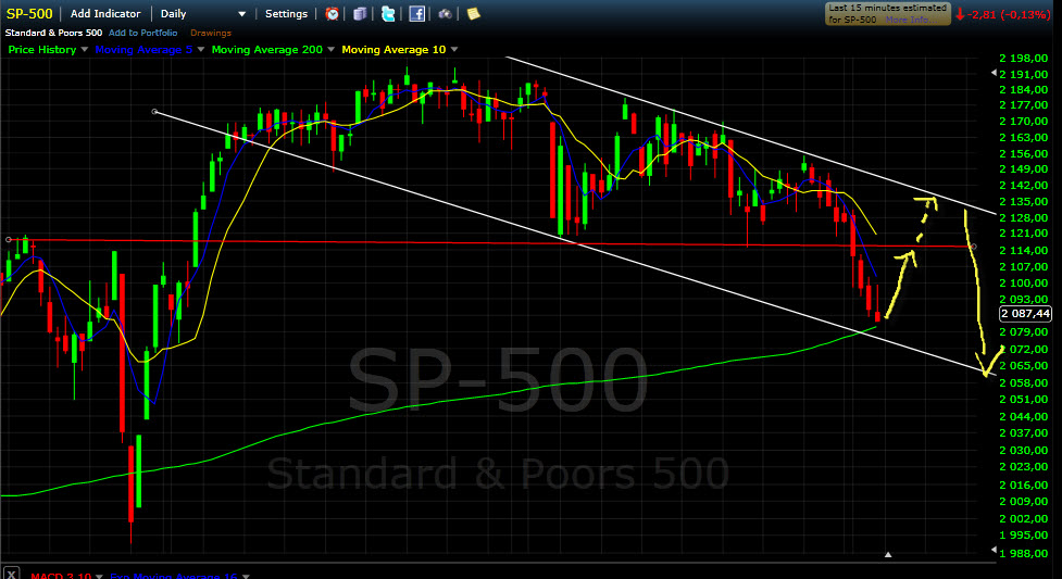 spx