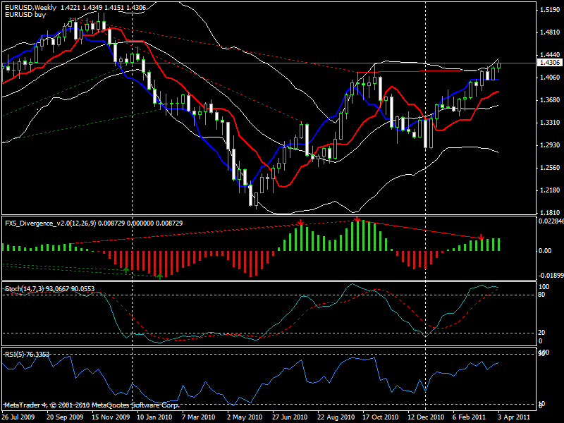 Euro/Dolar