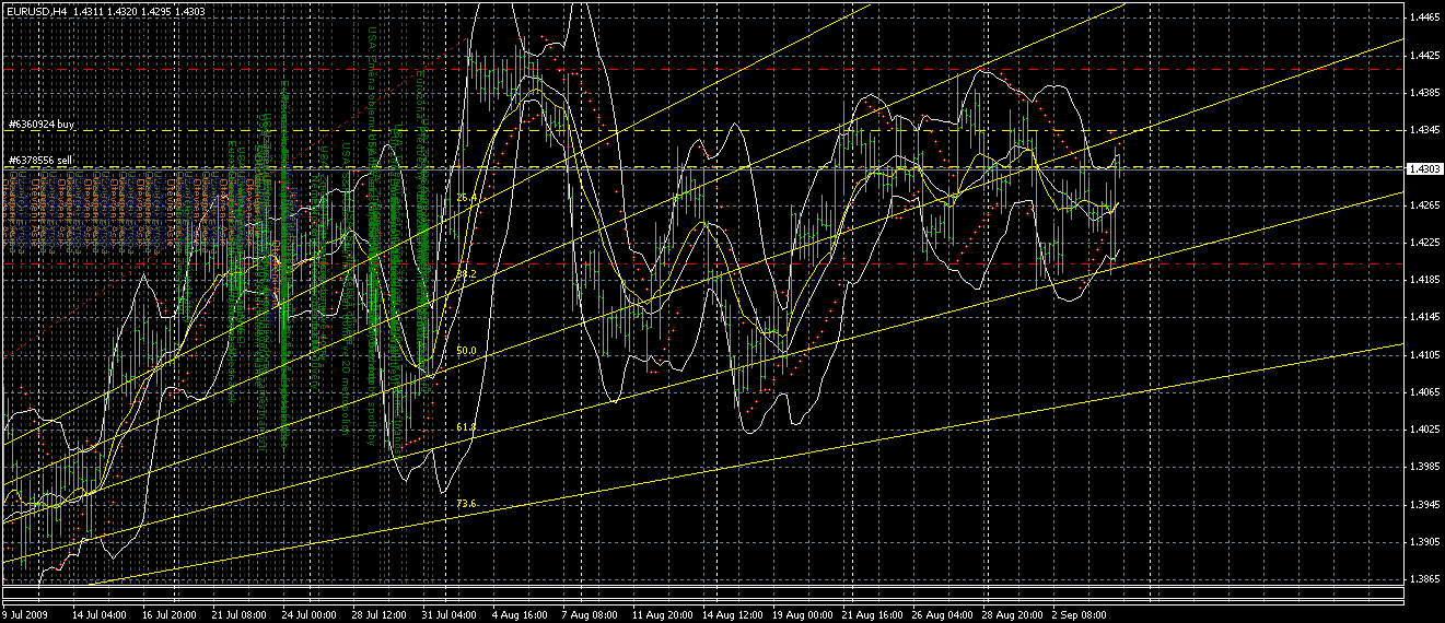 EUR/USD fibo úrovně