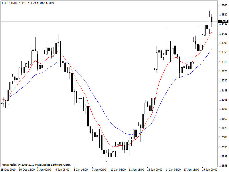 eurusd