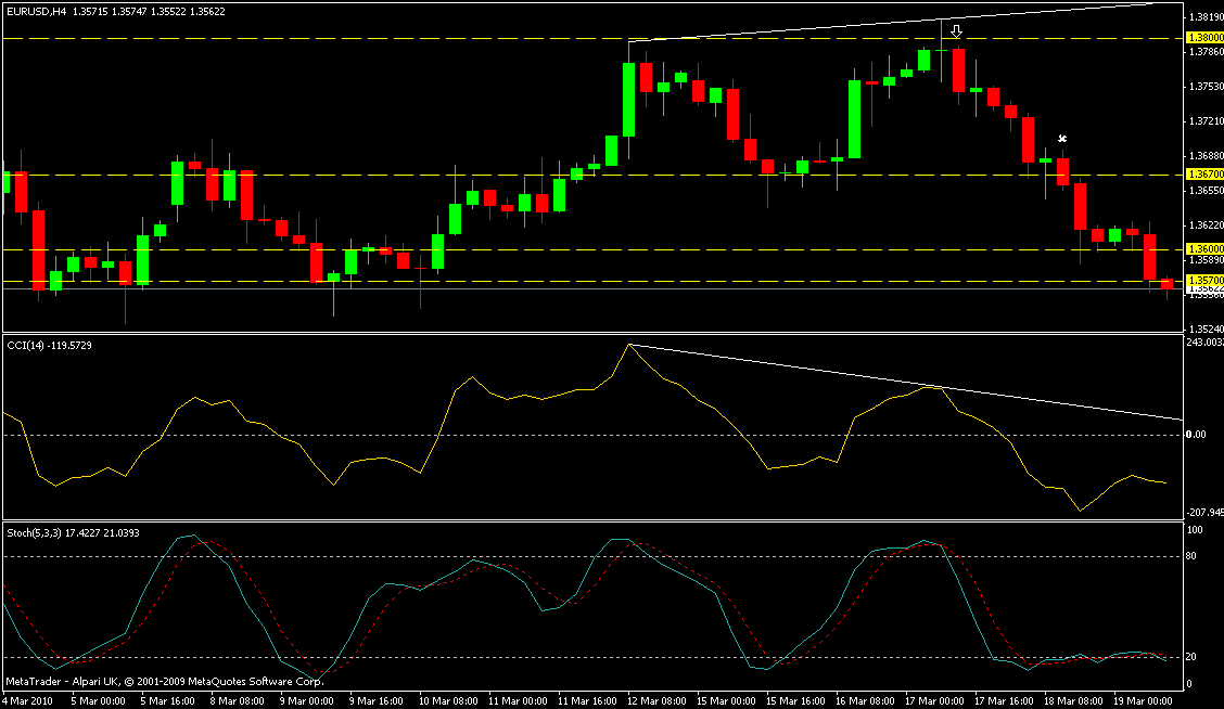 EURUSD (H4)