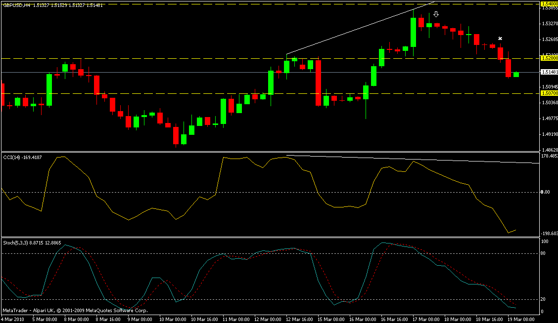 GBPUSD (H4)