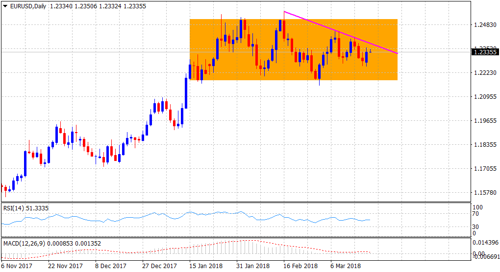 Fxstreet Com Rates Charts Live Charts