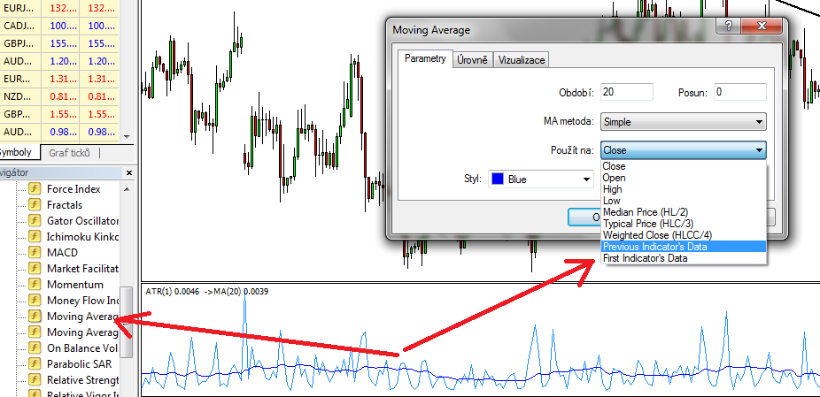 metoda simplă forex