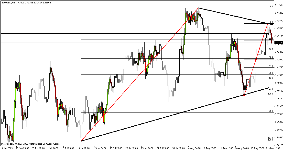 EUR/USD