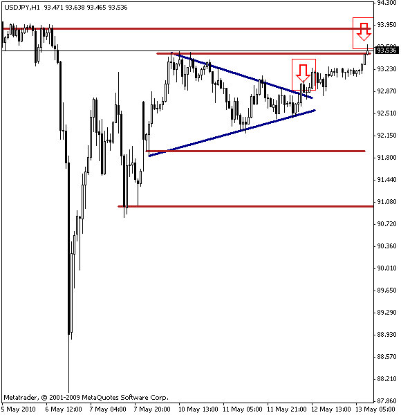 usdjpy