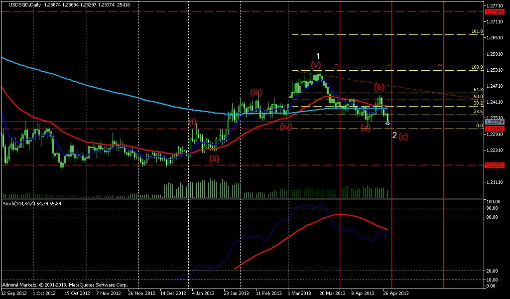 USD/SGD/D1b