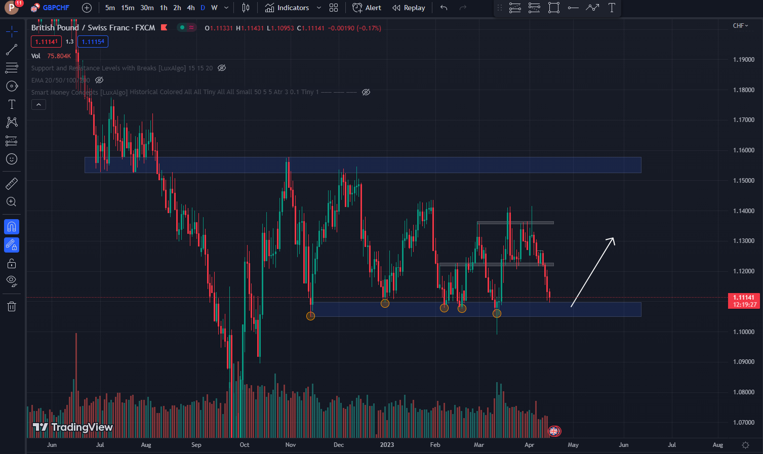 GBP/CHF