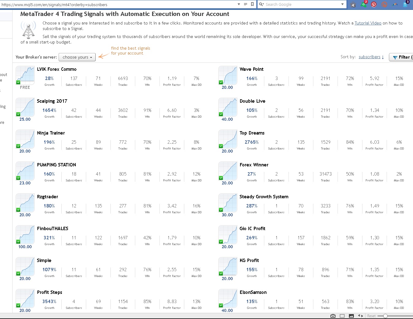 MetaTrader 4 Trading Signals with Automatic Execution on Your Account