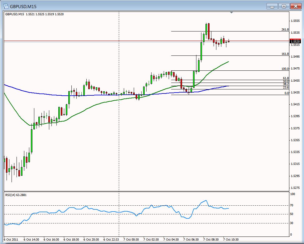 GBPUSD