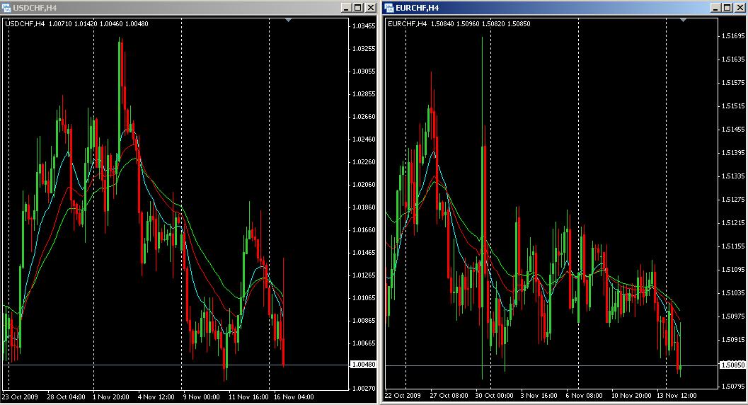 eurchf