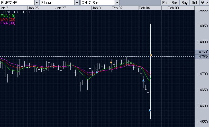 forex triangeln