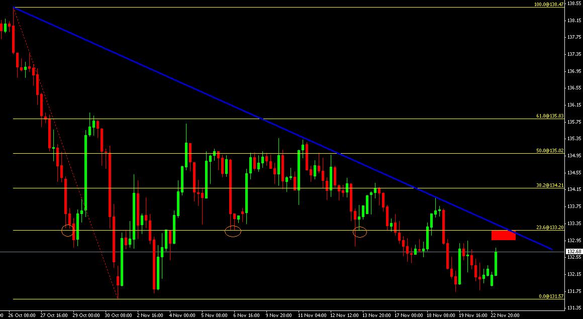 eurjpy