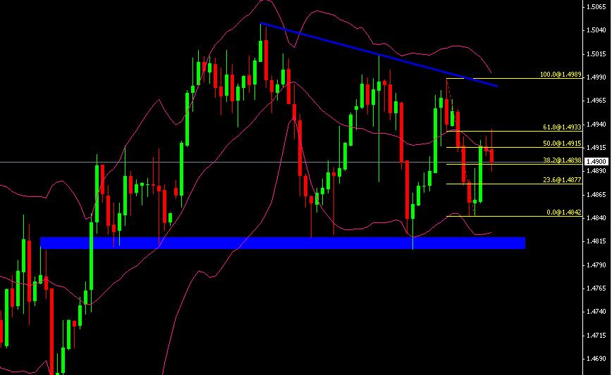 eurusd1911