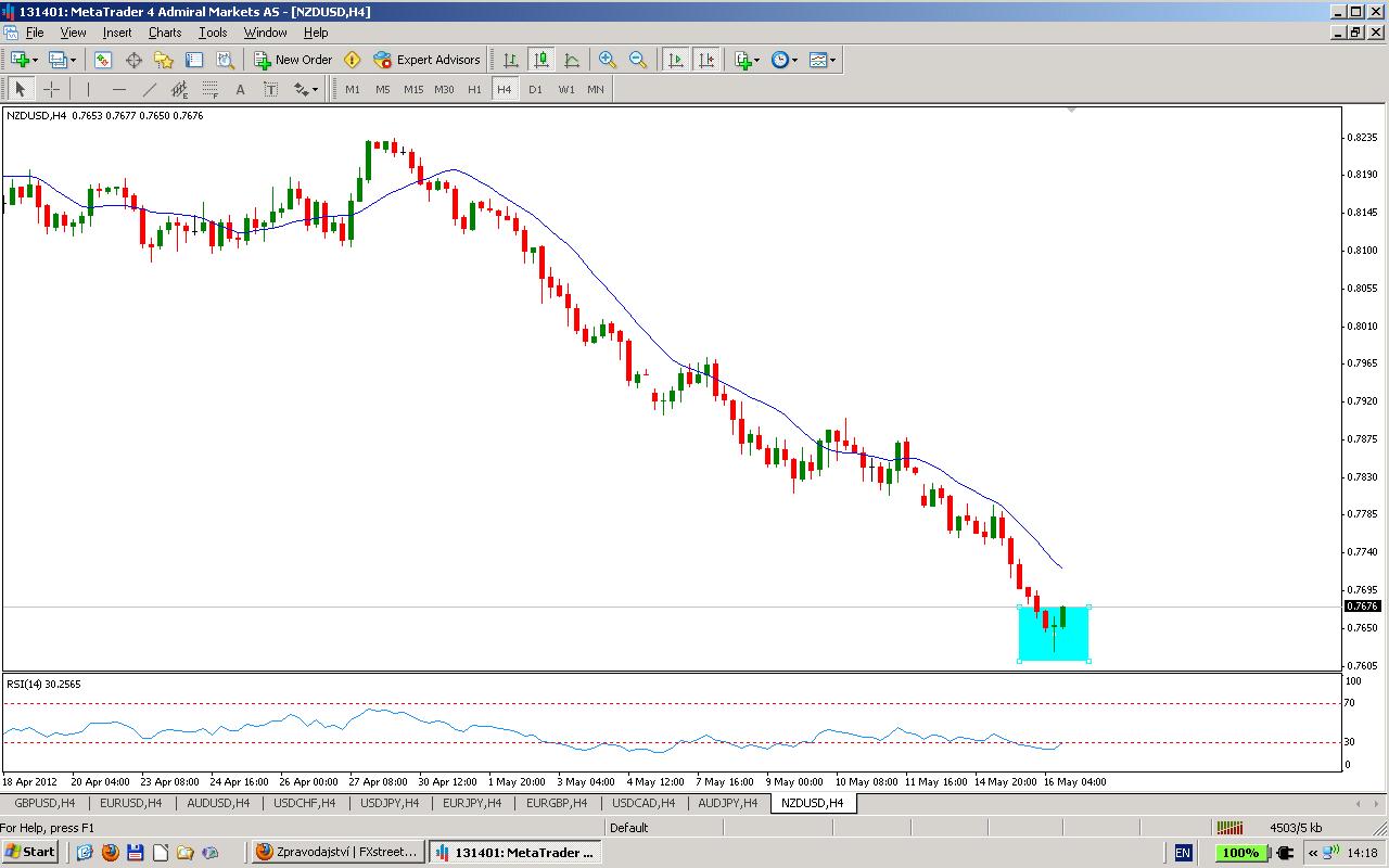 nzd/usd