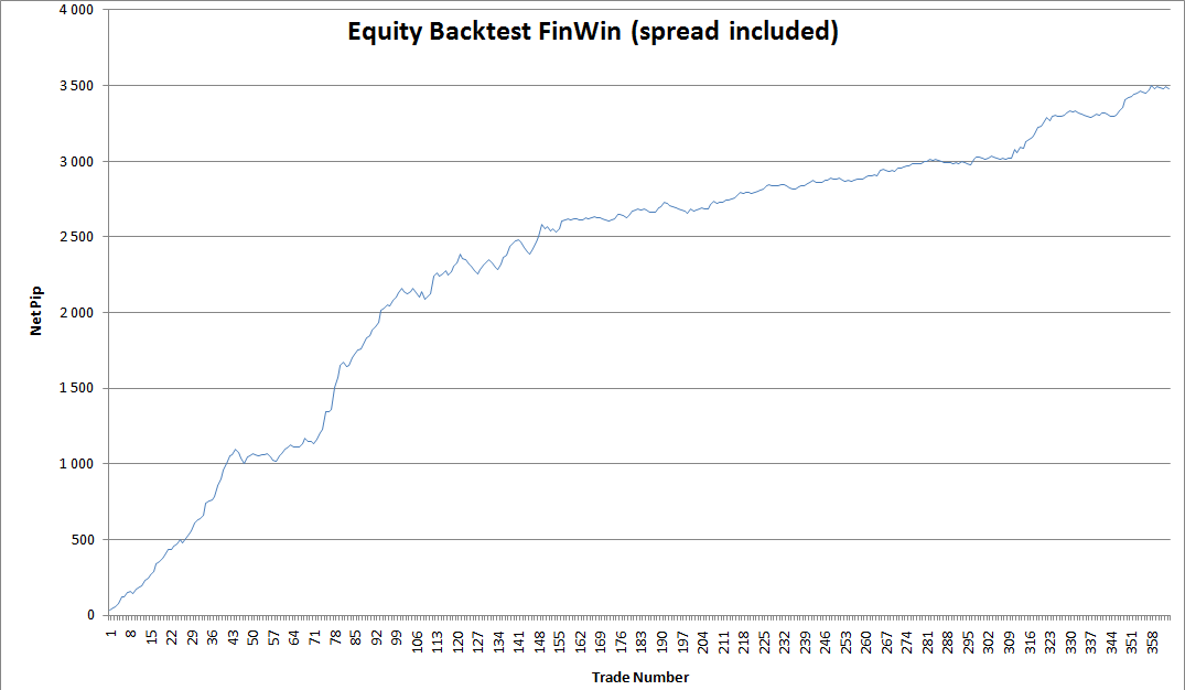Equity Backtest FinWin