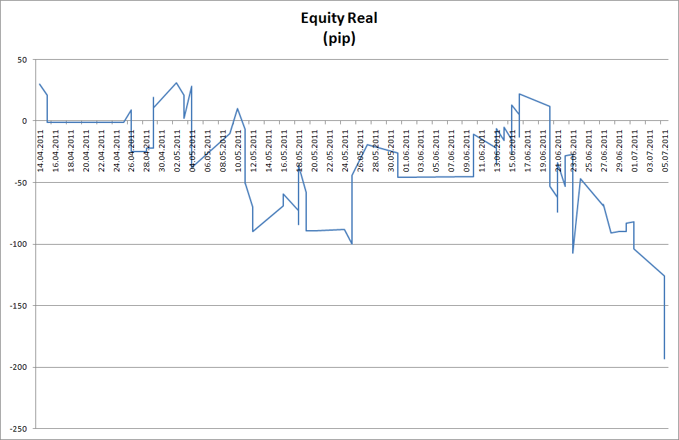 equityreal_003