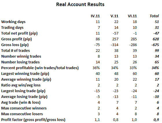 realaccounts_results_001