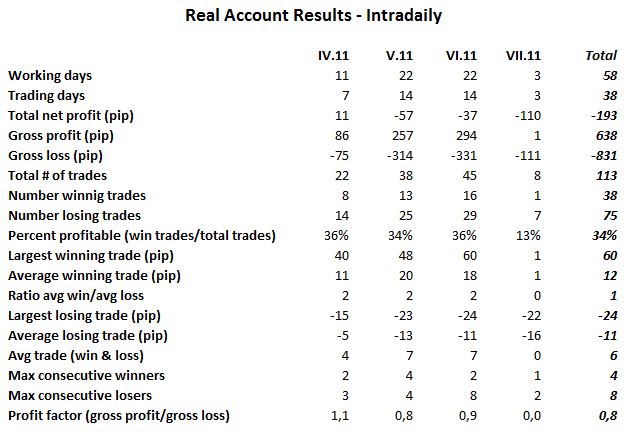 realaccounts_results_003