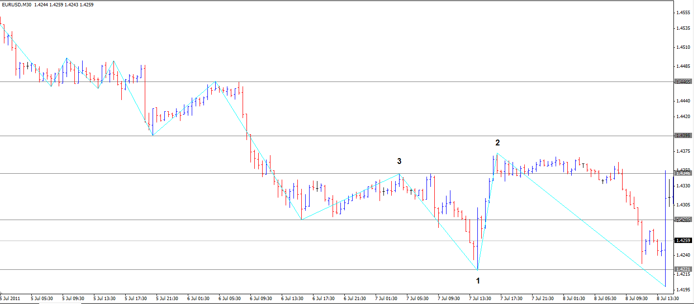 trade20110708_m30