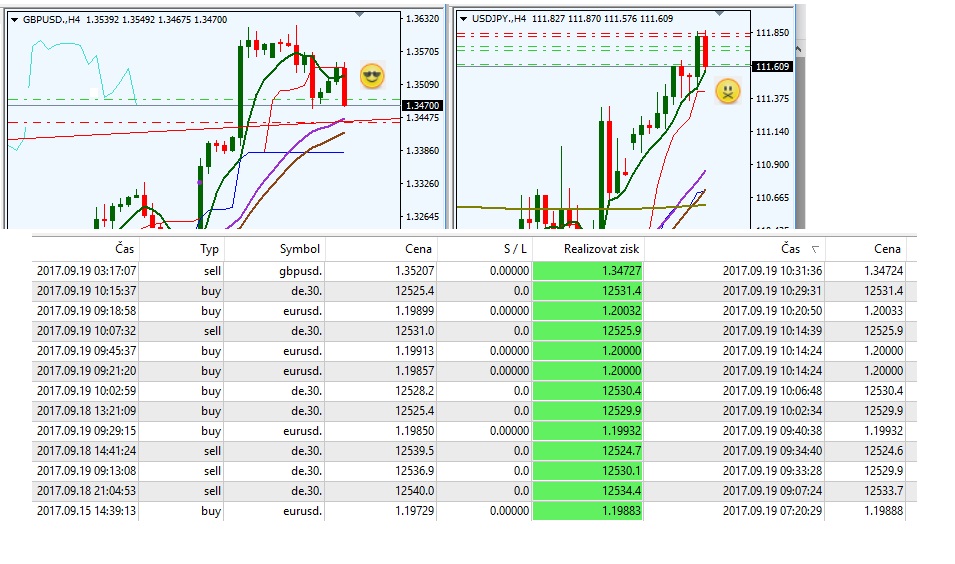 Ulice GBPUSD