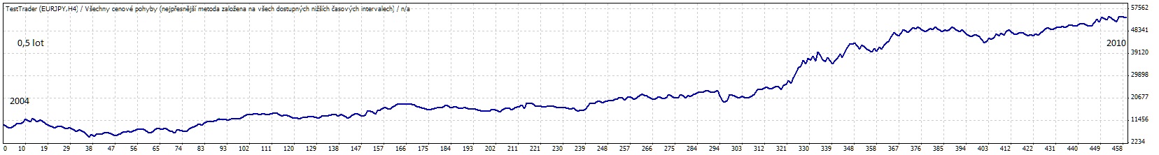 EURJPY equity