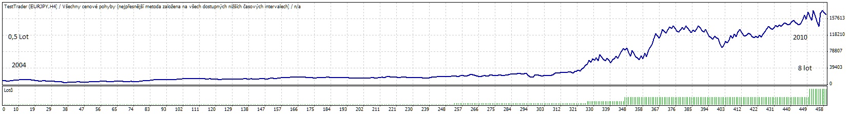 EURJPY equity