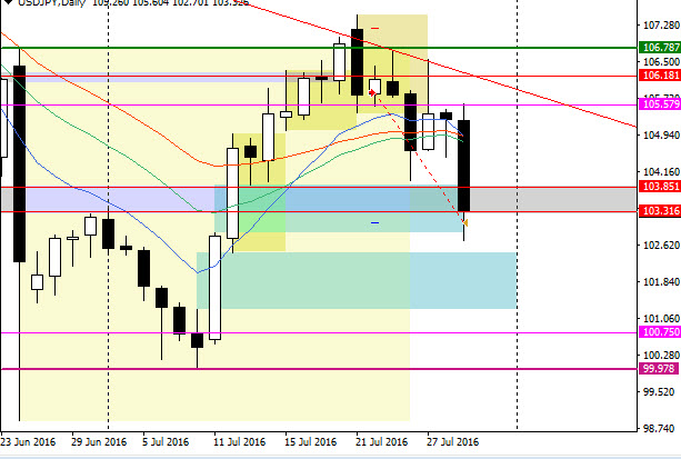 UsdJpy