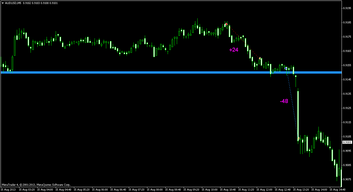 AUD/USD