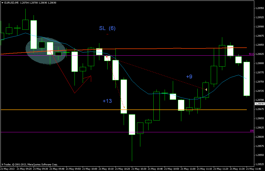 Obchod 1.