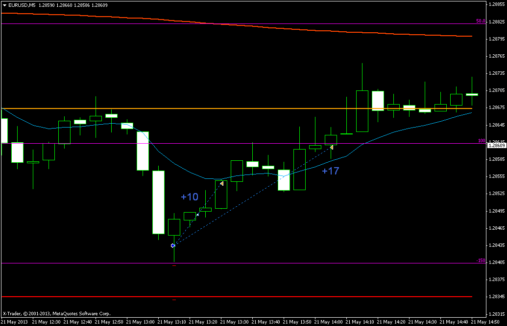 Obchod 3.