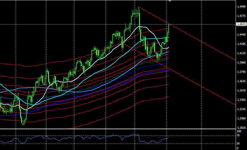 EURUSD D1